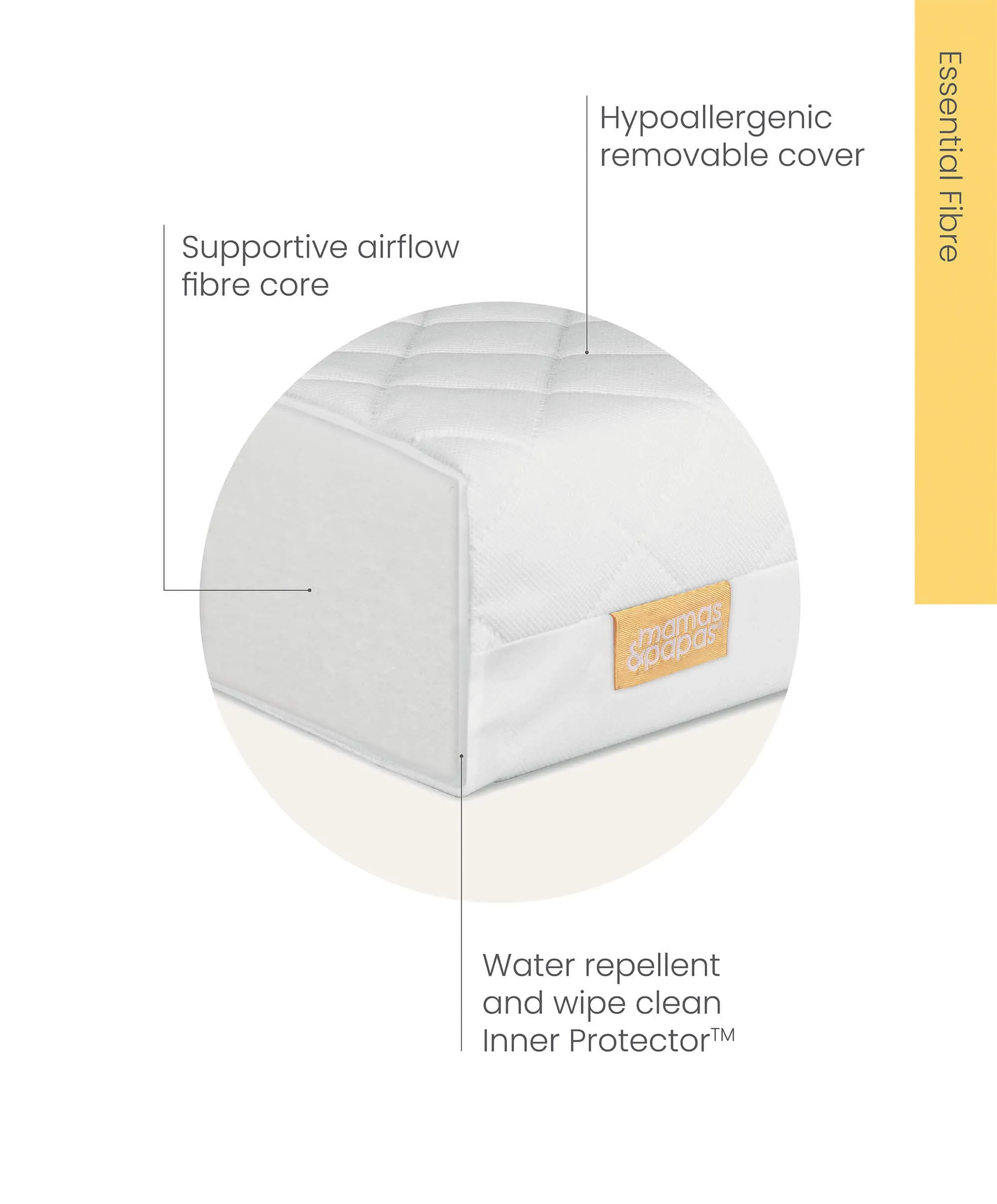 Essential Fibre Cotbed Mattress